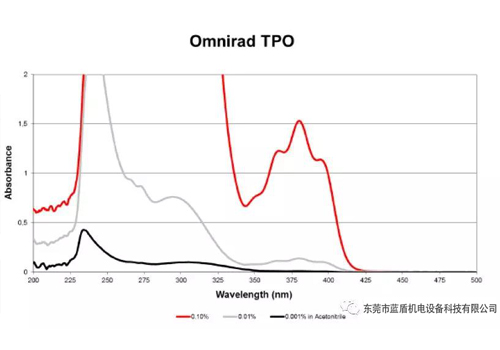 LED光源与汞灯的区别（优点、缺点，大众对LED的理解误区）